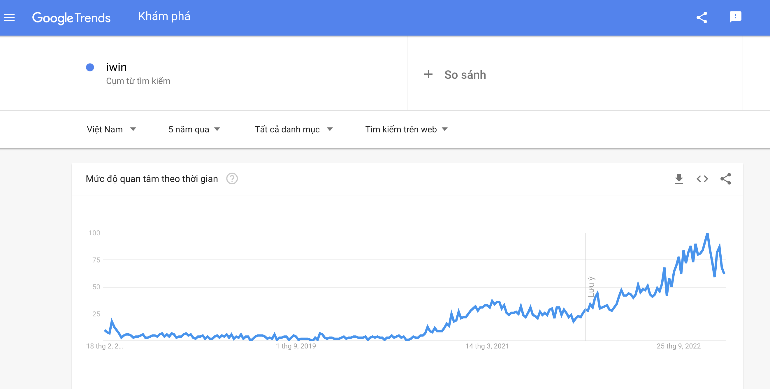Kiểm tra độ HOT của cổng game IWIN bằng Google trend